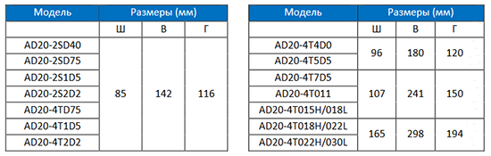 AD20 dimentions