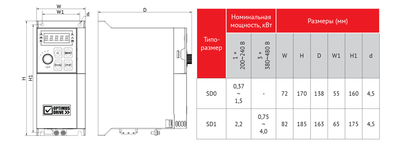 AD80 sizes