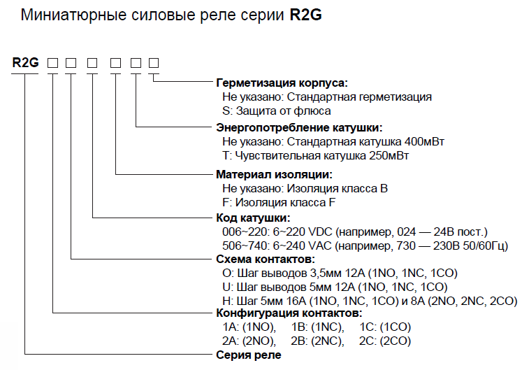 r2g code