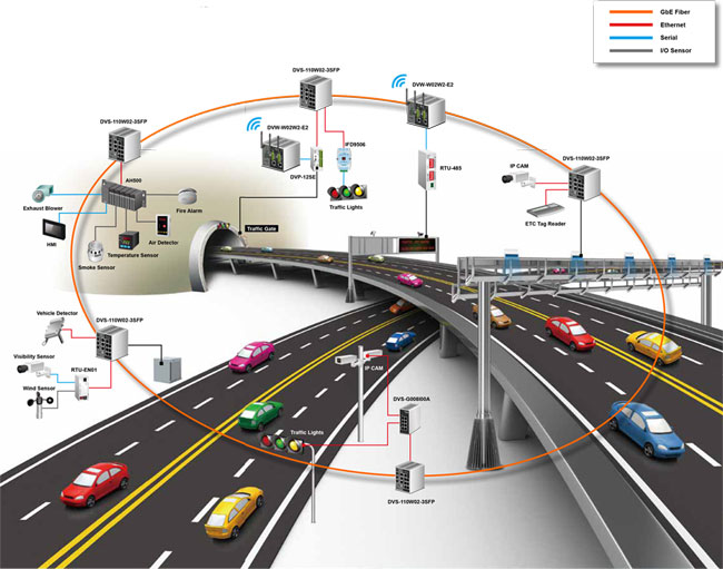 Схема применения, коммуникационные возможности коммутаторов Ethernet