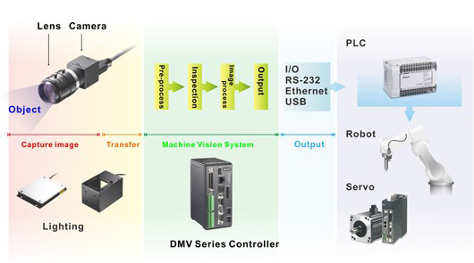 DMV100 80GX 02