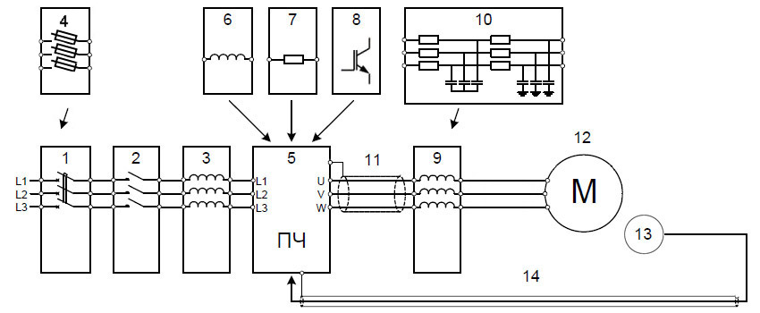 privod structure